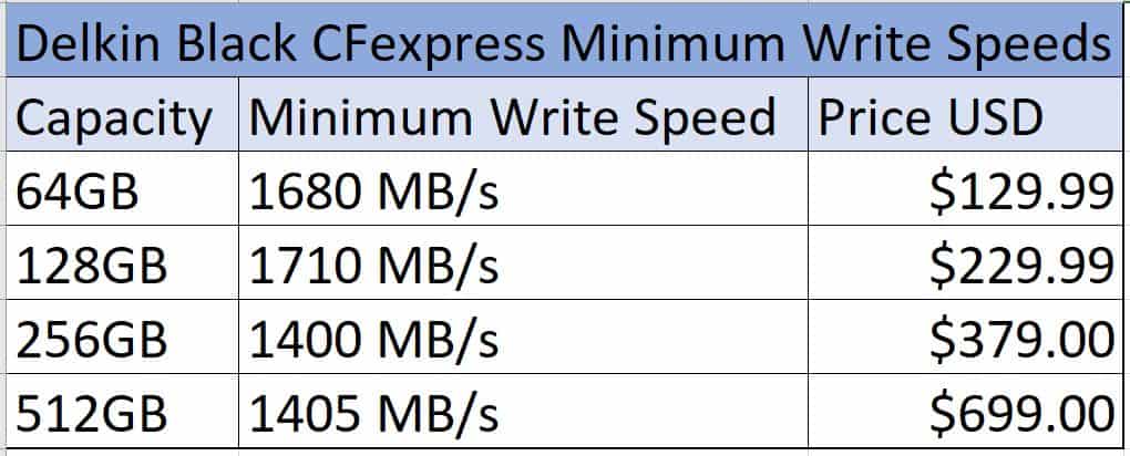 Delkin Black Min Write Speeds Table