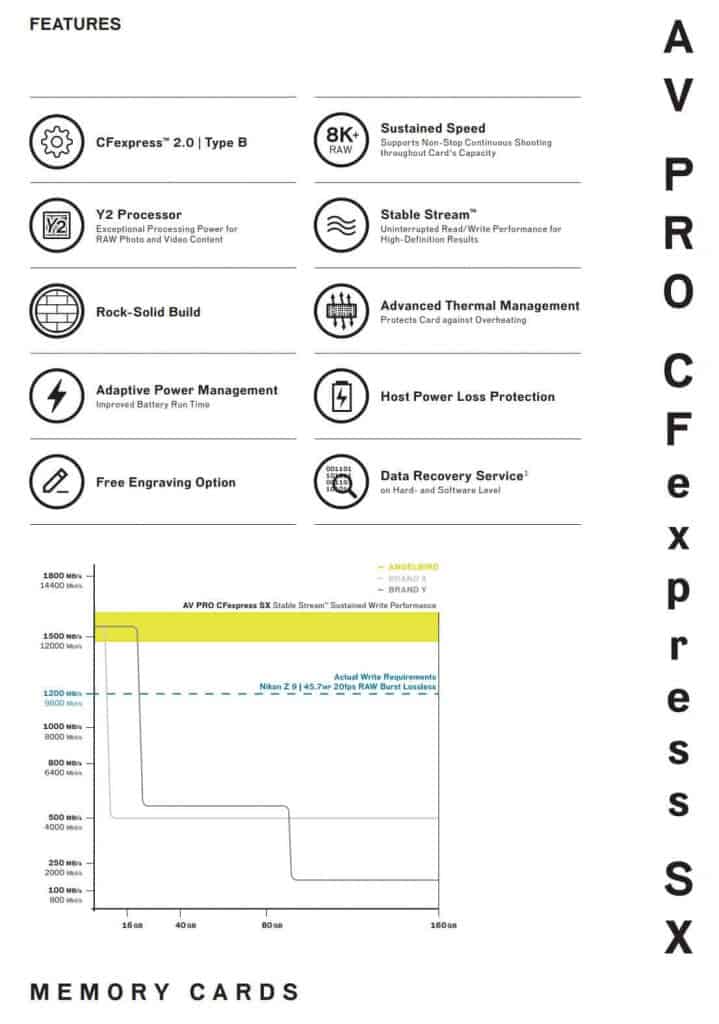 Angelbird SX Spec Sheet