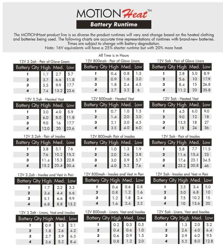 Motion Heat Battery Run Time