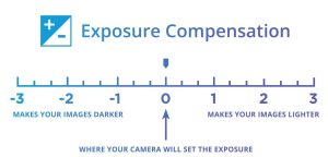 Exposure Compensation