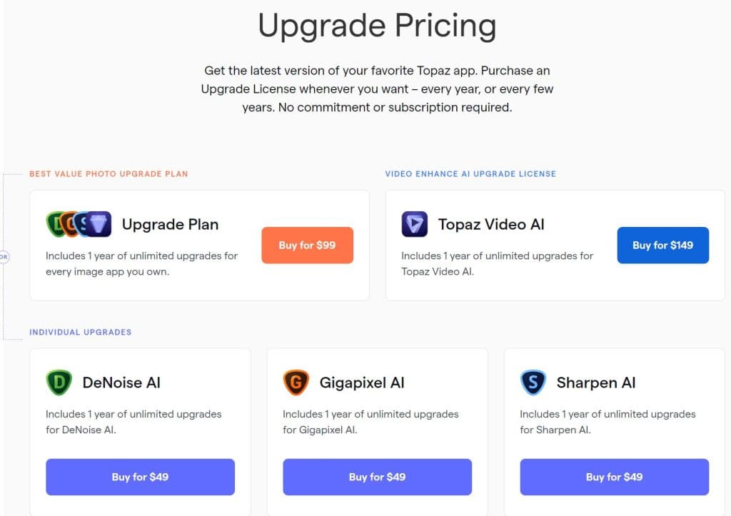 Topaz Labs Upgrade Pricing 2023