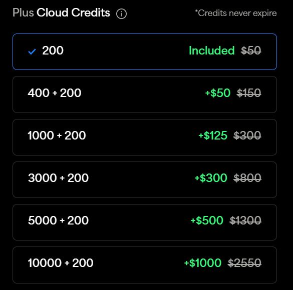 Topaz Labs Cloud Credit Pricing