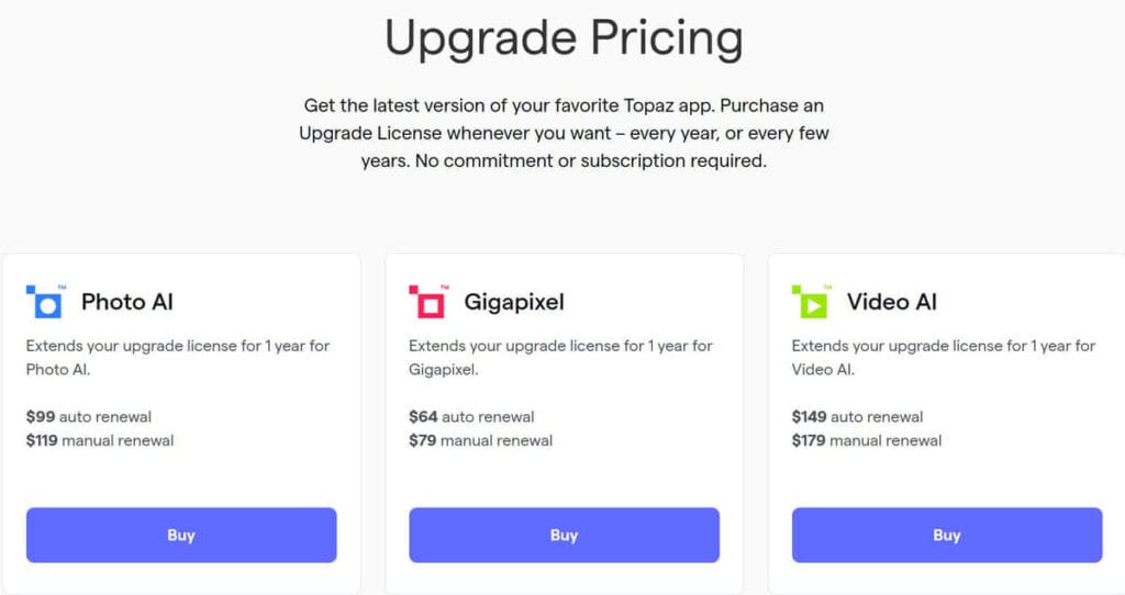 Topaz Labs Upgrade Pricing